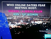 Online dating -- who has it worse