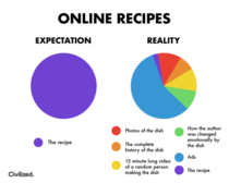 Online Recipes