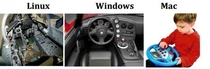 operating systems ordered by difficulty