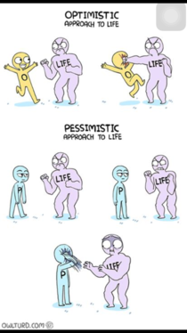 Optimistic vs Pessimistic
