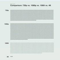 p vs p vs i vs K