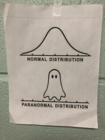 Paranormal distribution