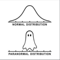 Paranormal distribution