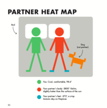 Partner heat map