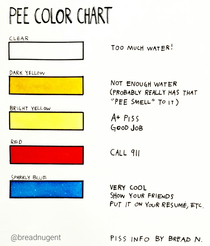 Pee Color Chart