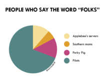 People who say the word folks