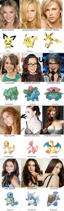 Pic #1 - If celebrities were Pokemon