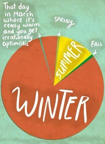 Pic #1 - Seasons according to the North