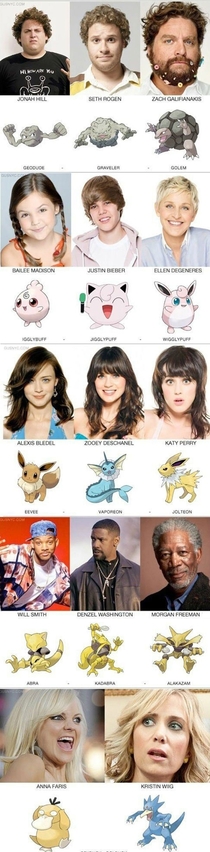 Pic #2 - If celebrities were Pokemon