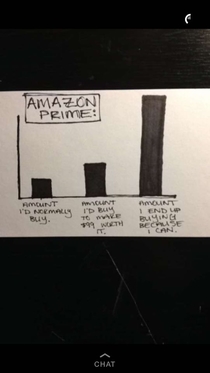 Pic #8 - My roommate makes social infographics when shes bored