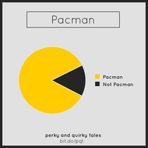 Pic #9 - I made some pie charts