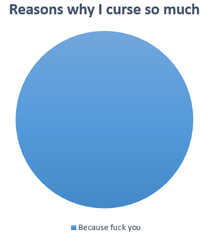 Pie chart