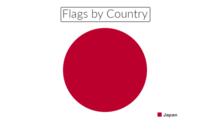 Pie chart of flags