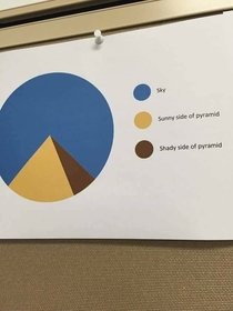 Pie-ramid chart