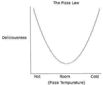 Pizza law