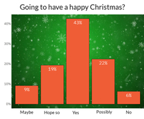 Poll shows were giving COV- the finger for Christmas