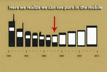 porn taking over mobile industry