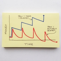 Post-it note - Budgeting logic explained