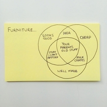 Post-it note - Furniture purchase logic