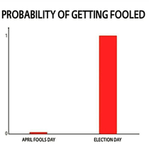 Probability of getting fooled