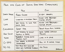 Pros and cons of dating Star Wars characters
