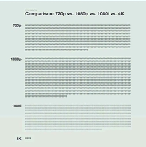 Quality Comparasion