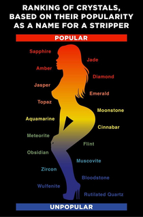 Ranking Of Crystals Based On Their Popularity As A Name For A Stripper