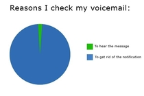 Reasons I check my voicemail