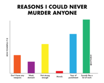 Reasons I could never murder