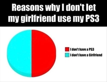 Reasons I dont let my girlfriend use my ps