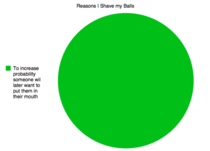 Reasons I shave my balls