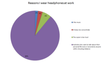 Reasons I wear headphones at work
