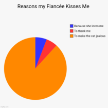 Reasons my Fiance Kisses Me