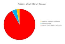 Reasons Why I Cite My Sources