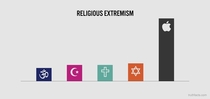 Religious Extremism