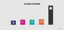 Religious Extremism