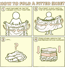 Set of instructions I found in the description box of a fitted bedsheet while browsing through stuff