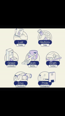 Seven deadly sins as social media