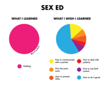 Sex ed