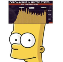 Simpsons predicted it