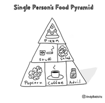 Single persons food pyramid oc