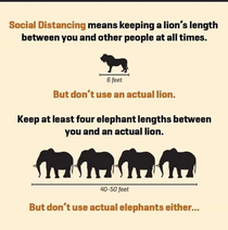 Social distancing with South African measurements