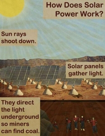 Solar power explained