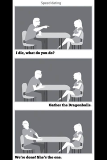 Speed dating