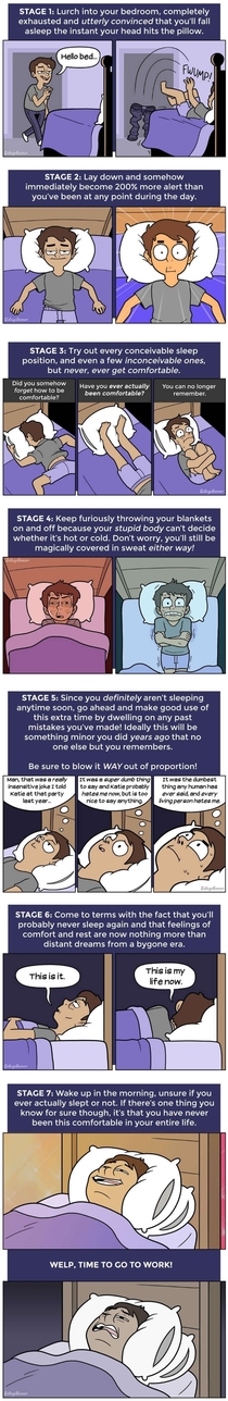 Stages of Sleep