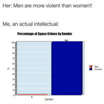 Statistics dont lie