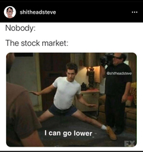 Stock market right now