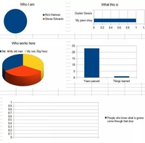 Strictly professional data