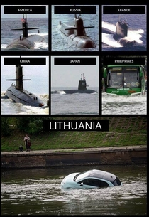 Submarines around the world