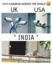 Surveillance camera in india